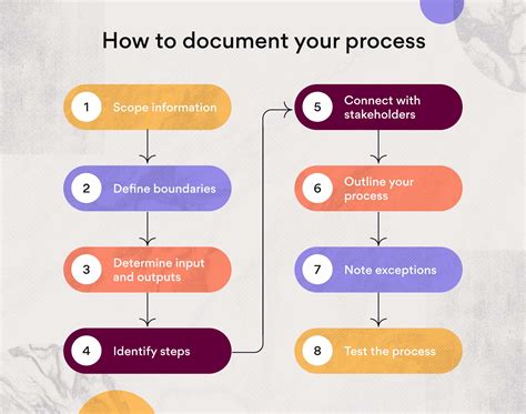 business process documentation sample